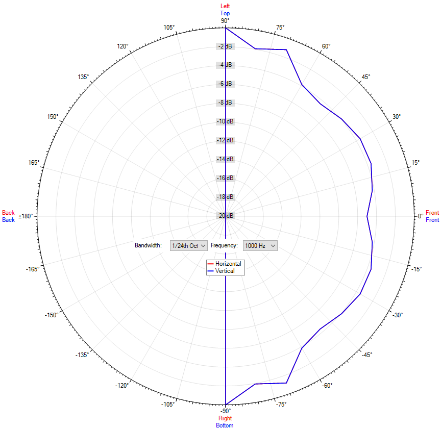 DL 06-130/T plus-EN54
